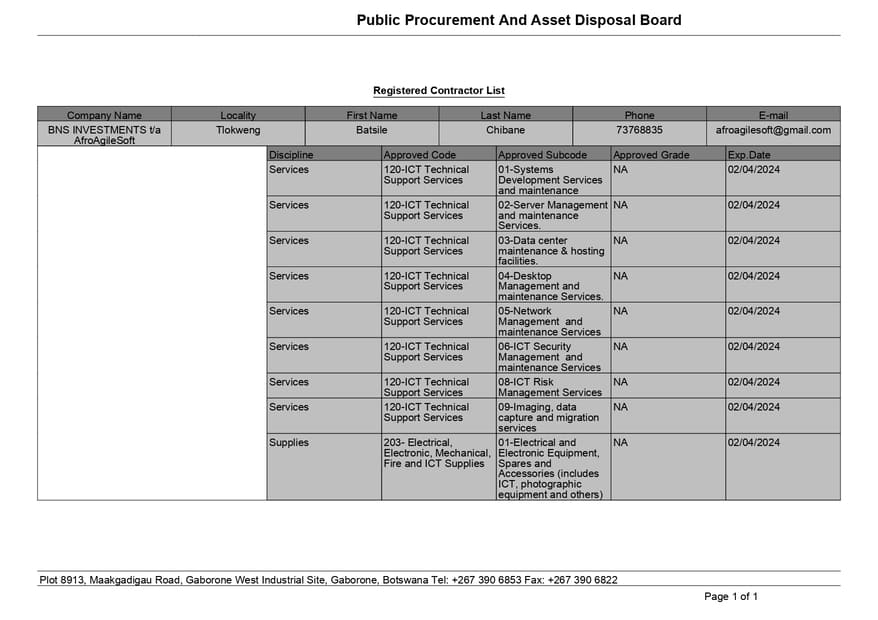 ppra-codes